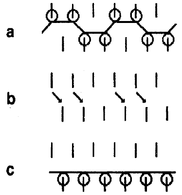 Changing from rib to plain