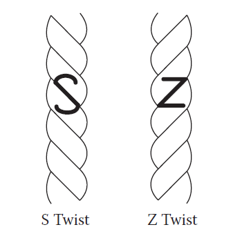 Direction of twist
