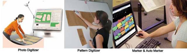 CAD system use to make marker