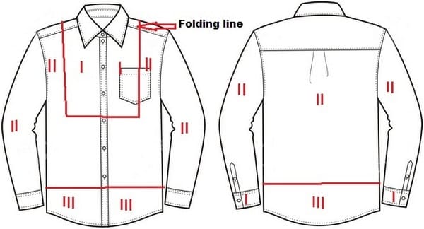 Location of defects zone for Mens shirt front and back views