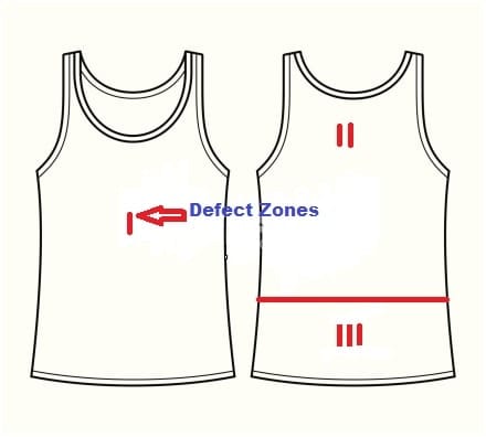 Location of defects zone in vest