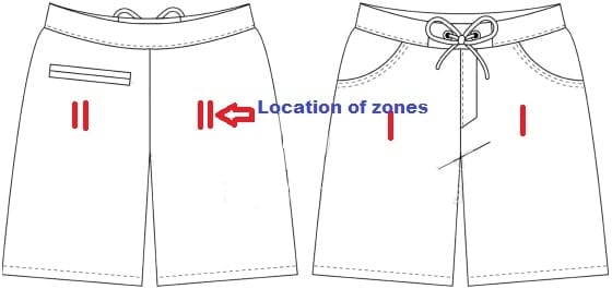 Location of zone in beach shorts for men