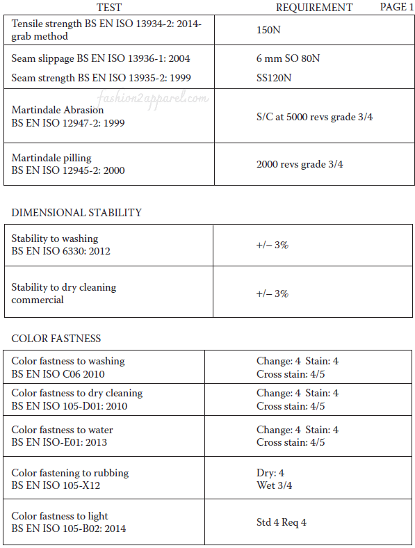 Shower-resistant garments, anoraks, and quilted coats: minimum textile performance required.