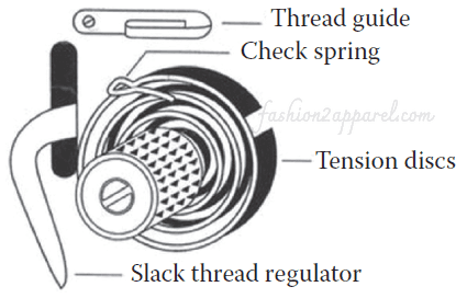 parts of tension disc