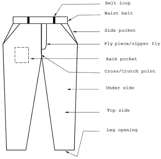 Different Components of a Basic Pant