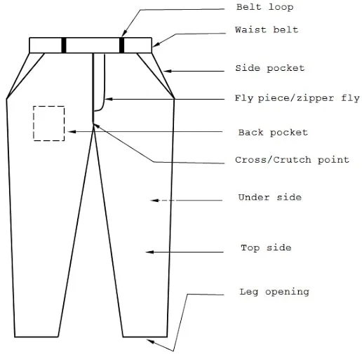Different Components of a Basic Pant