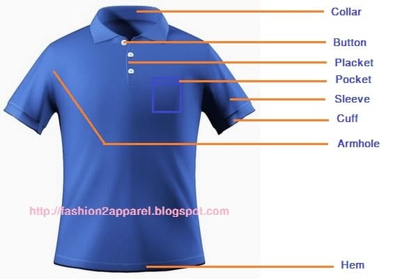 Different components of a polo shirt