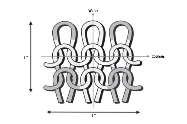 Schematic pattern of a knitted fabric