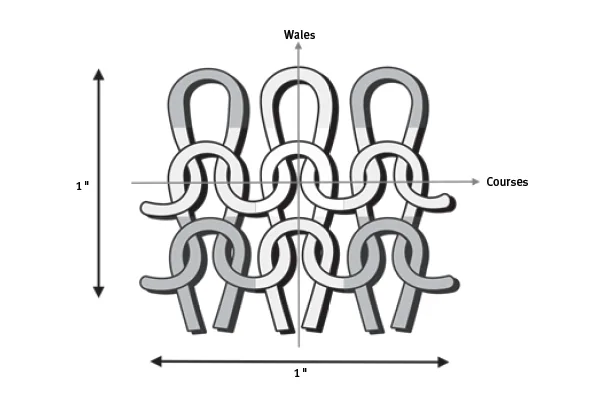 Schematic pattern of a knitted fabric