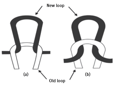 Technical Face and Back of knit fabric
