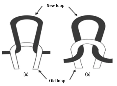 Technical Face and Back of knit fabric