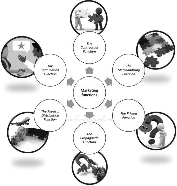 functions of marketing in textile and apparel industry