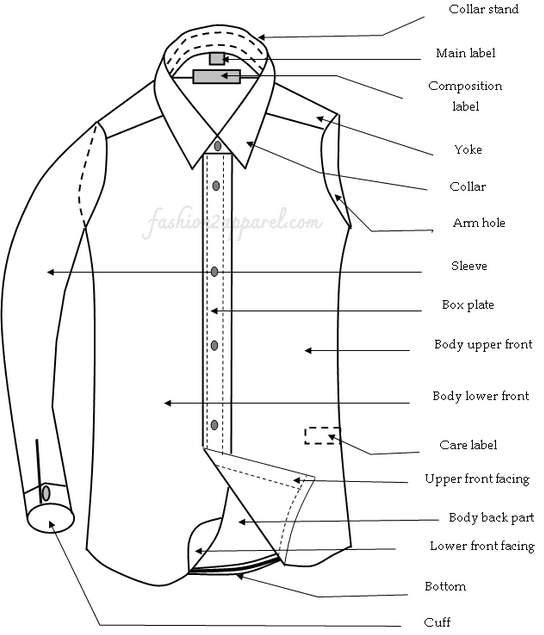 Different parts of basic shirt