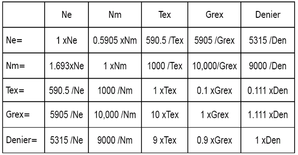 yarn numbering system