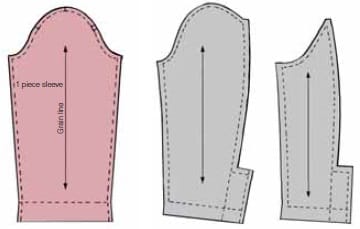 Jacket and coat sleeve hem allowances