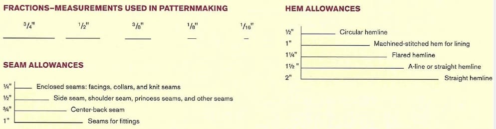 Allowances Math for fashion designer