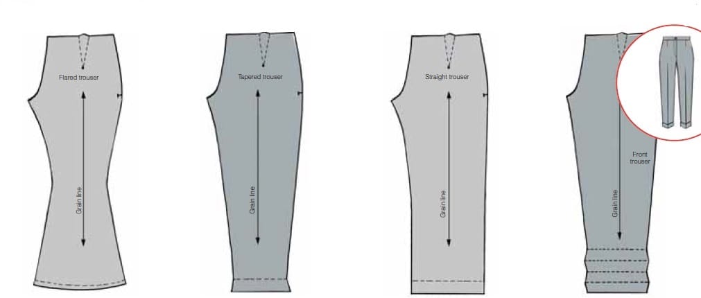 Trouser hem allowances