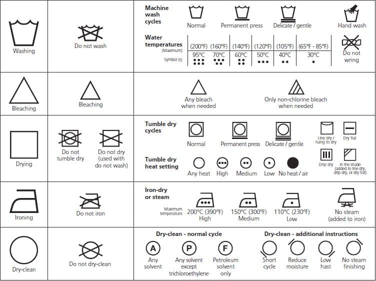 ASTM care instructions used for apparel