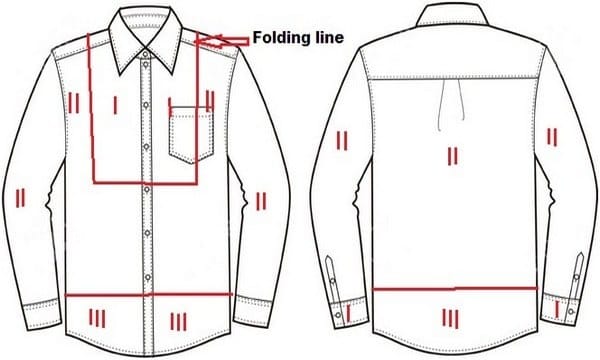 Defects Zone in Garment