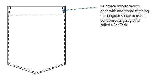 Reinforce pocket mouth