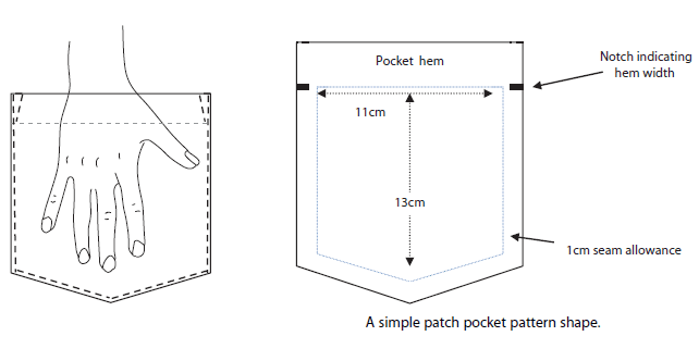 Construction of Patch Pocket