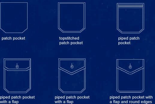 Various Patch pockets