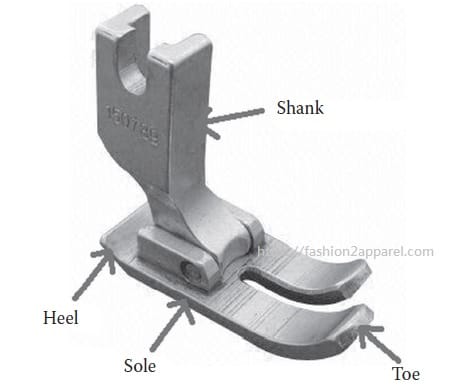Parts of presser foot